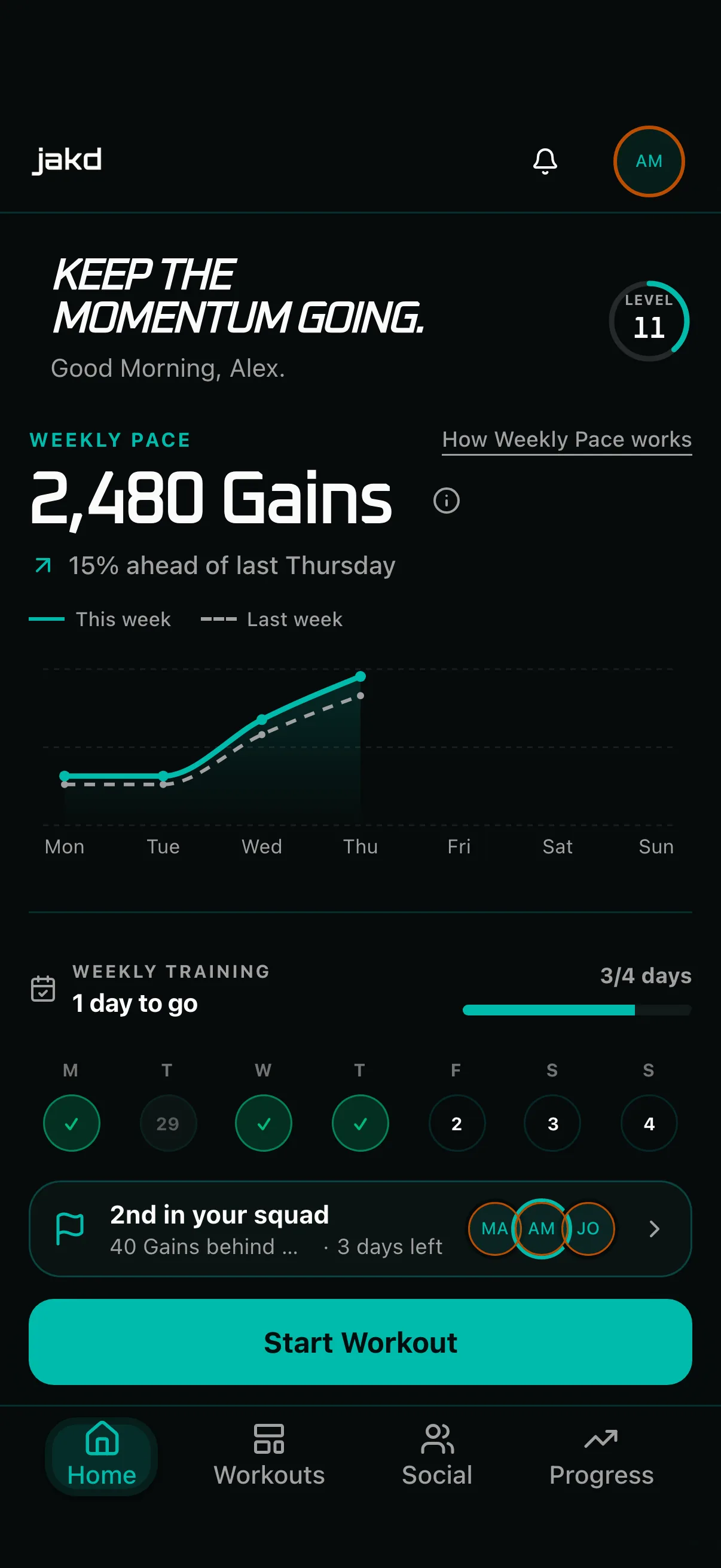 Jakd Home showing 2,480 Gains, 15 percent ahead of the same point last week, a Weekly Pace chart, and 3 of 4 Weekly Training days completed.